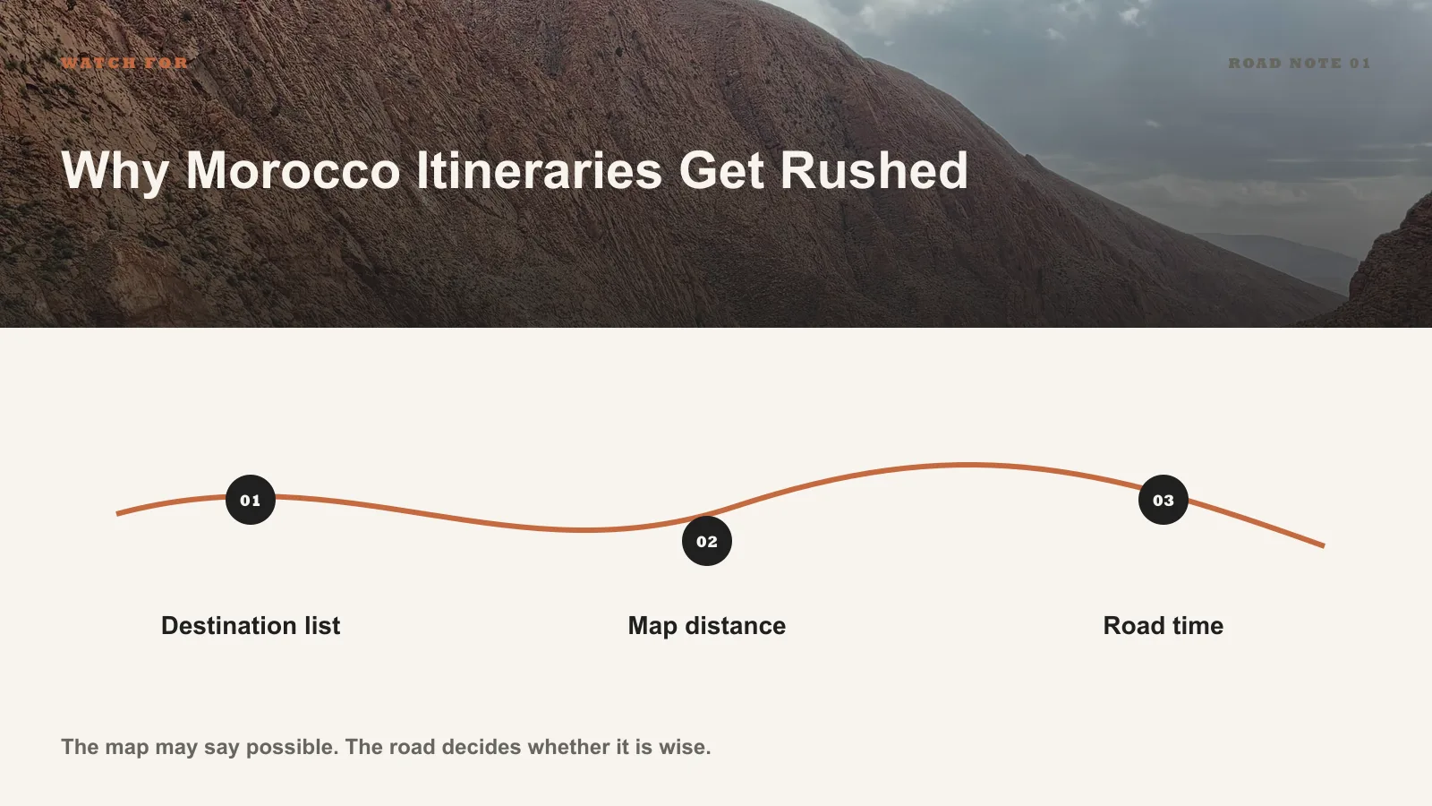 Infographic showing the pressures that compress a Morocco itinerary and make the route feel rushed.